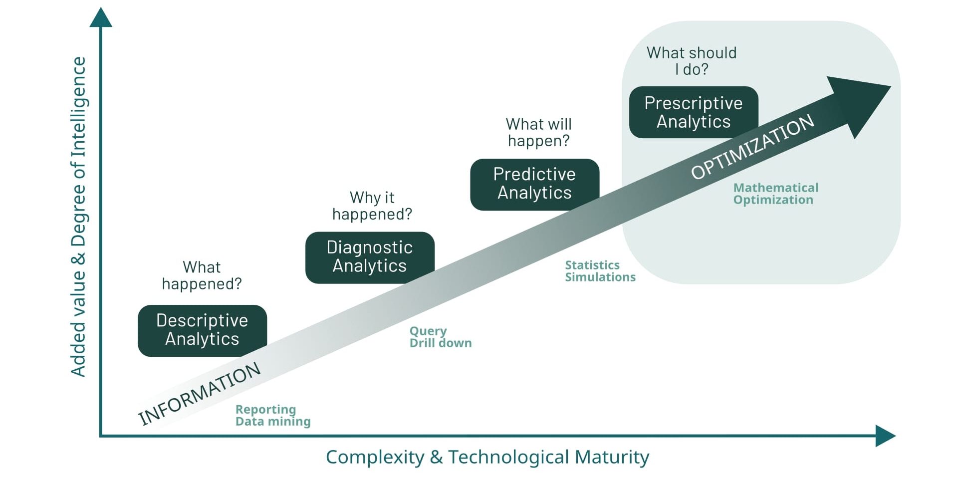 prescriptive_analytics prescriptive_analytics_atoptima