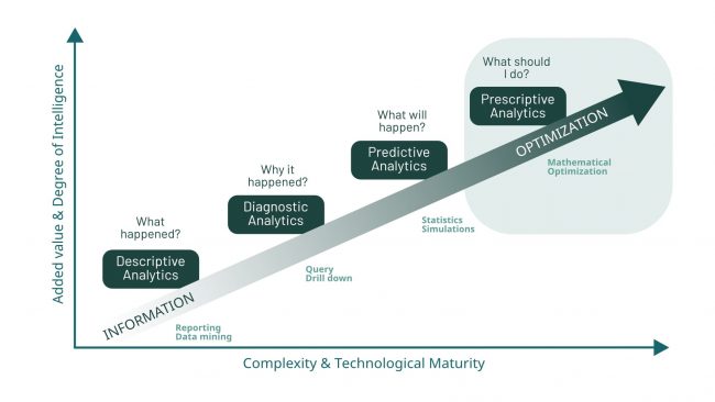 prescriptive_analytics prescriptive_analytics_atoptima