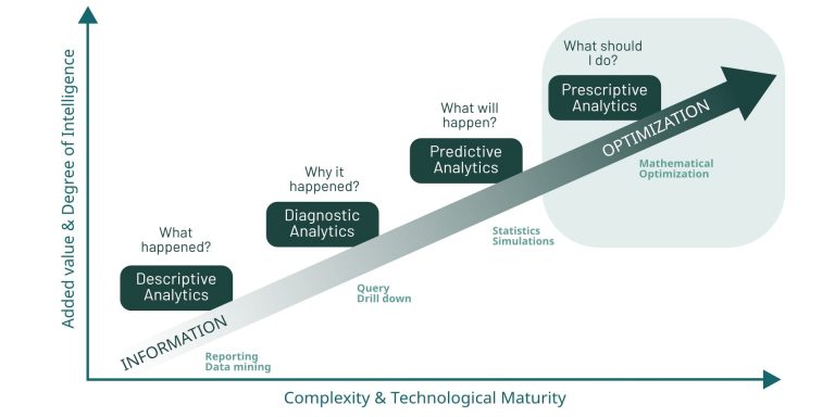 prescriptive_analytics prescriptive_analytics_atoptima